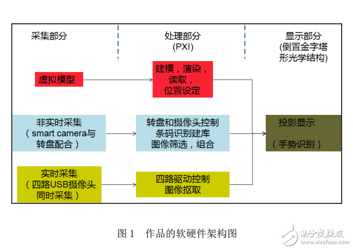 全國虛擬儀器設計大賽獲獎作品集 