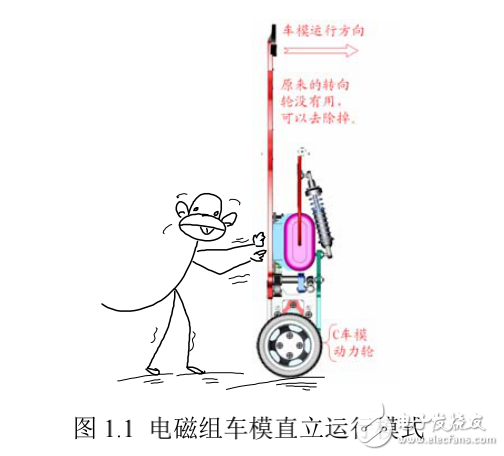 飛思卡爾智能車電磁組參考方案