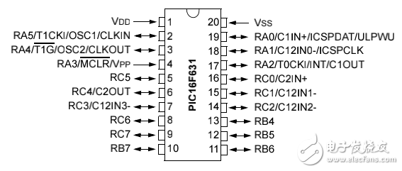 PIC16F690單片機數據手冊