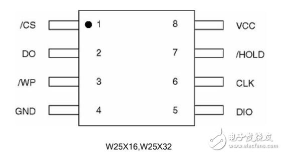 w25Q64中文手冊