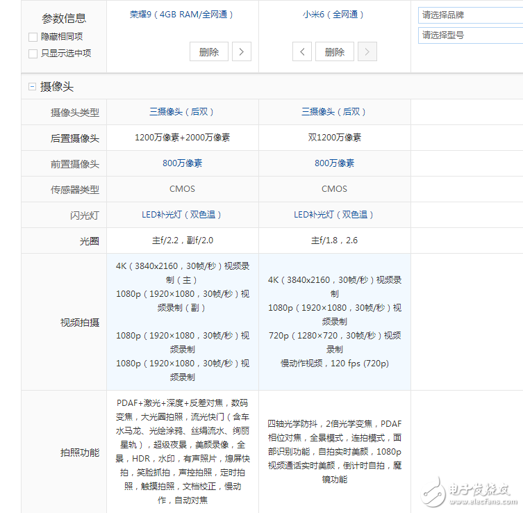 都是6+128GB的小米6與榮耀9對比評測:誰更性價比