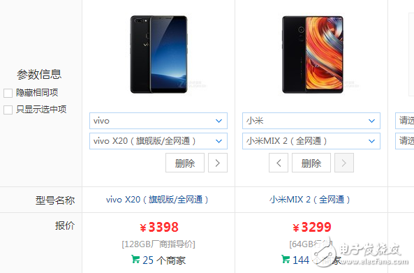 vivoX20黑金版、小米mix2對(duì)比評(píng)測(cè):最美國(guó)產(chǎn)全面屏大對(duì)決