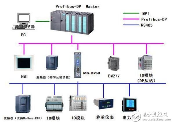 MG-DPSX使用手冊