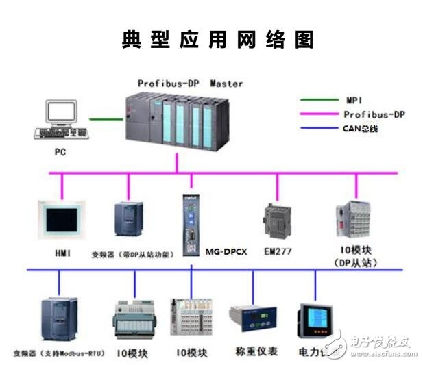 MG-DPCX轉換器硬件連接及協議