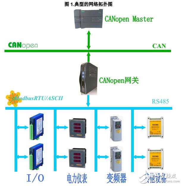 基于MG-CANSX轉(zhuǎn)換器的協(xié)議及硬件說(shuō)明