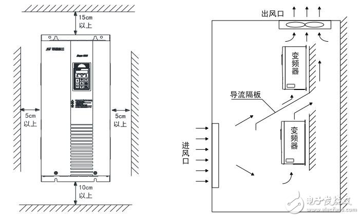 Hope800系列變頻器的操作及運(yùn)行