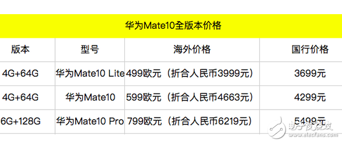 今晚8點發布,華為mate10外觀,配置,價格提前看