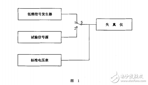 JJG251失真度測(cè)量?jī)x