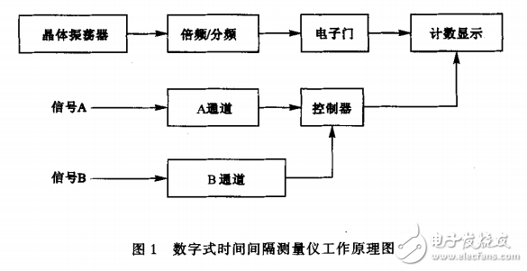 JJG238數字式時間間隔測量儀