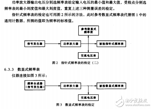 603-2006頻率表