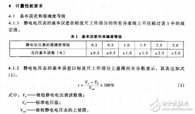 494 2005高壓靜電電壓表