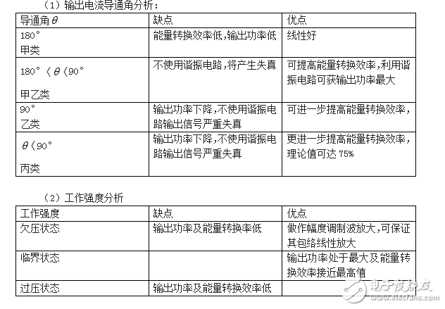 2017年春廣播電視發送技術課程第一次作業