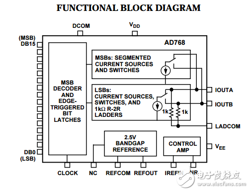 16位，30MSPS的D/A轉換器AD768數(shù)據(jù)表
