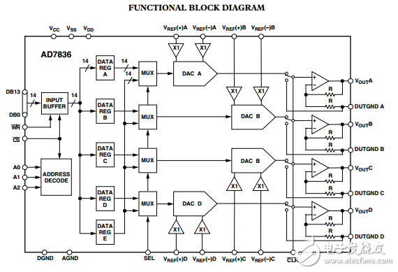LC2 MOS四路14位數模轉換器AD7836數據表