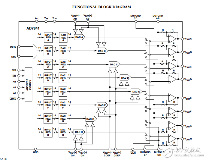 AD7841八進(jìn)制14位并行輸入電壓輸出DAC數(shù)據(jù)表 