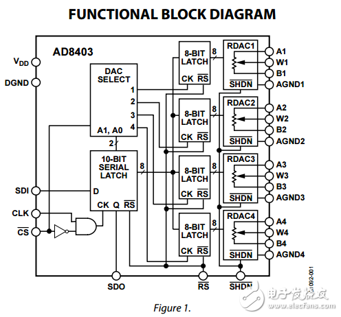 1/2/4通道數字電位器AD8400/AD8402/AD8403數據表