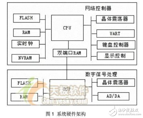 嵌入式系統(tǒng)C編程技巧探討及分享