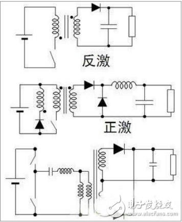 常見的DC-DC LED驅動方式與LED驅動電源的拓撲結構選擇