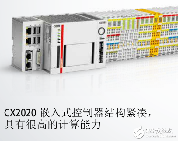 倍福CX2020嵌入式控制器在風力發電機的數據傳輸