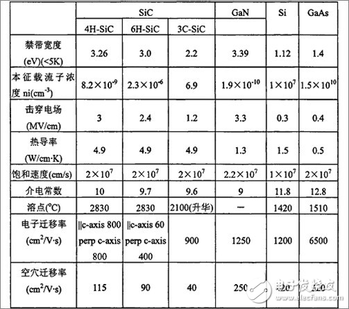 SiC如此多嬌，引無數(shù)廠商競出招