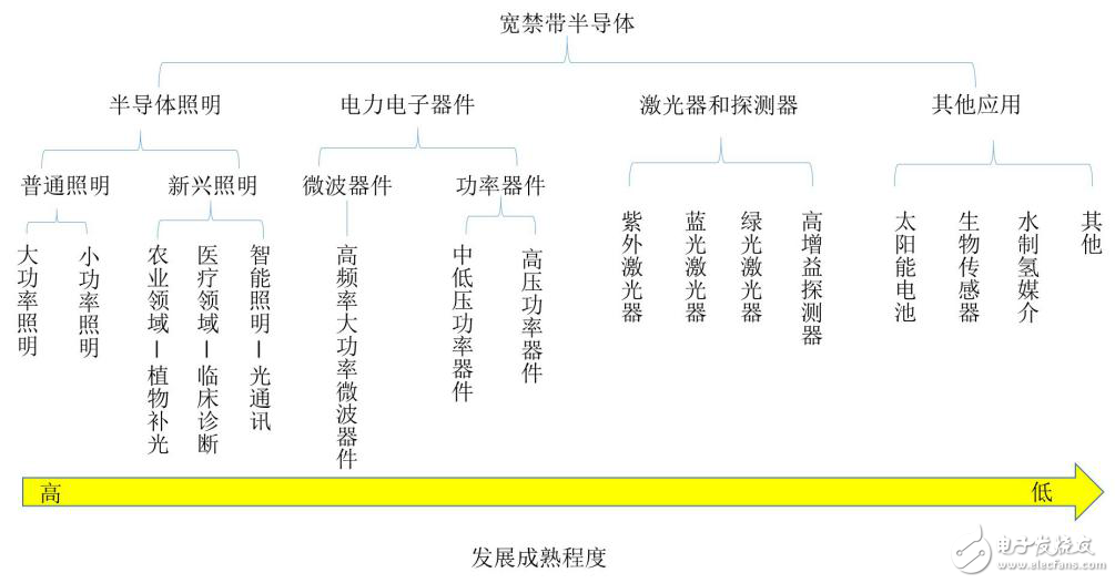 SiC如此多嬌，引無數(shù)廠商競出招