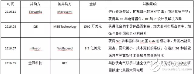 SiC如此多嬌，引無數(shù)廠商競出招