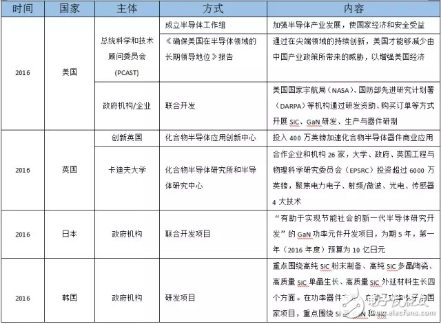 SiC如此多嬌，引無數(shù)廠商競出招