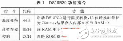 以ARM9為平臺基于Linux2.6.30開發(fā)DS18B20的驅(qū)動程序