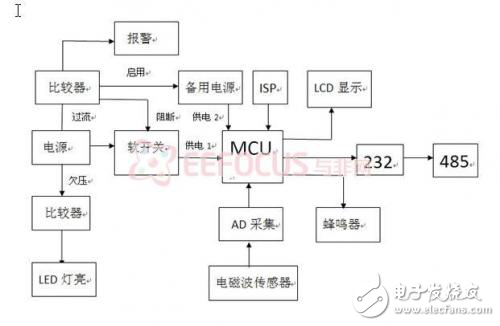 便攜式電磁波檢測儀設計方案分析