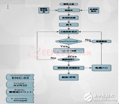 災難檢測飛行器詳細解析