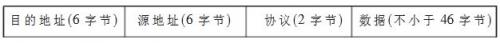 嵌入式系統以太網接口設計方案解析