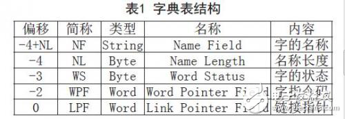 汽車尾氣檢測系統(tǒng)的設計方案實例分析