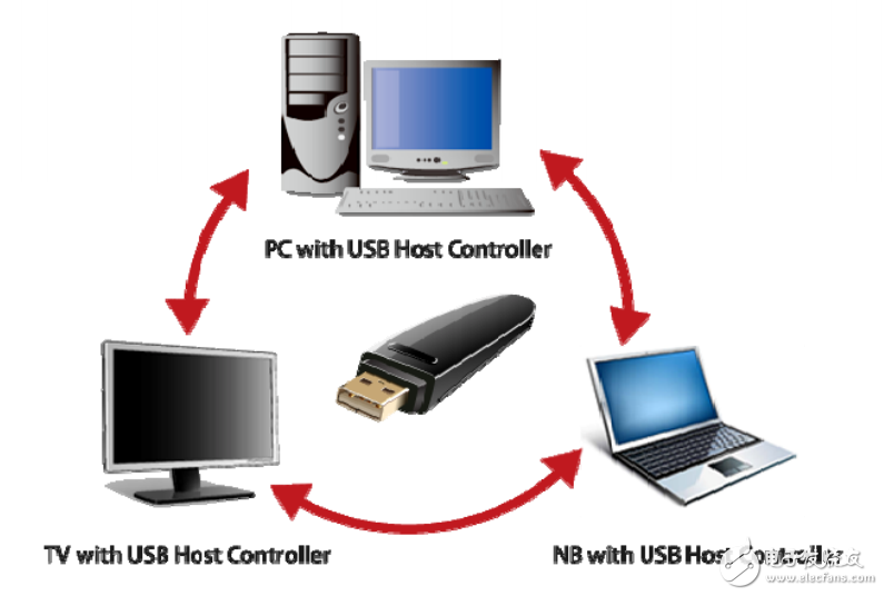 　　The AU6998SN （embedded Crystal） USB 2.0 Flash Disk Controller is the best high  　　performance solutions for MLC， TLC SDR/DDR NAND flash with multiple dies data  　　flash. AU6998SN designs embedded crystal with Alcor’s patent and it has 72bit/1K  　　BCH ECC engines to correct high error bits of new generation flash（2x/1x nm） and  　　provide the well performance for TLC flash especial DDR flash.  　　AU6998SN provides dual channel access and ISP （In-System Programming）  　　technologies with Alcor’s patent， which are the most important features to allow  　　manufacturers building high performance UFD easily and to have the flexibility of  　　adopting different source of flash chips.  　　To enhance the usefulness and manageability of UFD further， Alcor Micro develops a  　　smart application program iStar （Partition/Password Operation Tool） as a handy utility  　　in managing partition， password and security. Having iStar as the companion of UFD，  　　the data in a UFD could be protected from unauthorized access successfully.