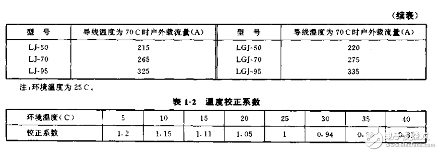 現(xiàn)代家庭的實用電工技術 