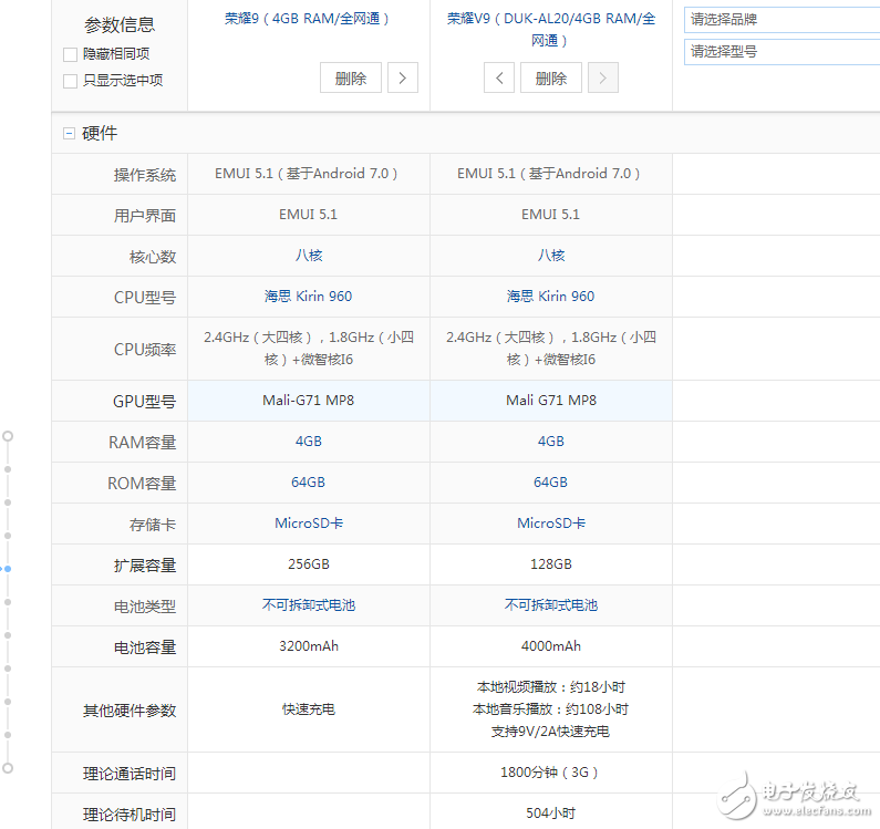 榮耀9與榮耀v9對比評測哪個好?