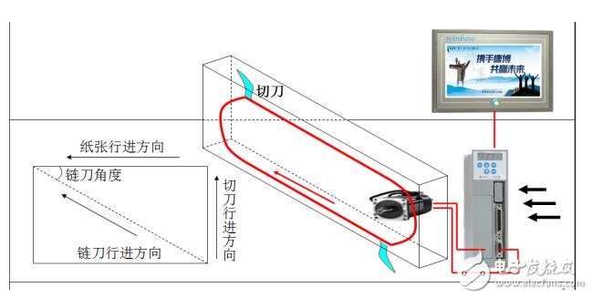 基于庸博伺服鏈刀系統(tǒng)結構及實施方案