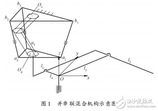 基于并串聯復合機器人KED的研究設計