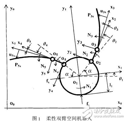 基于柔性機(jī)器人的振動抑制軌跡算法設(shè)計(jì)應(yīng)用