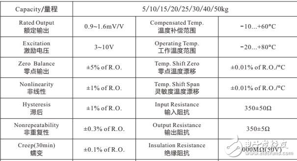 基于拉力傳感器的參數及規格