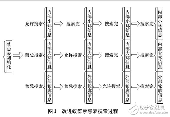 基于水切割機器人的路徑規劃