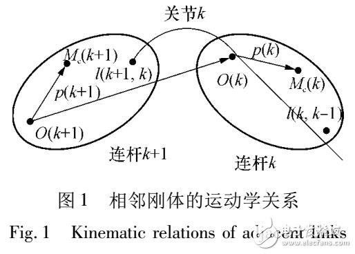 基于空間機器人的動力學設計