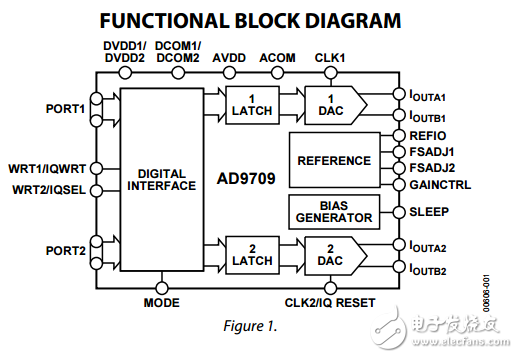 8位125 MSPS的雙數模轉換器AD9709數據表