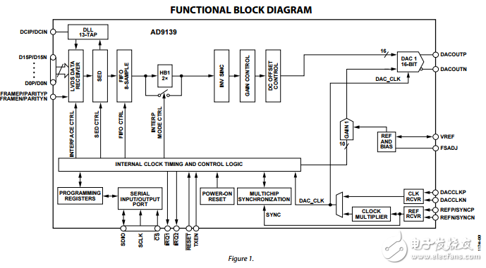16位1600 MSPS數(shù)模轉(zhuǎn)換器ad9139轉(zhuǎn)換器數(shù)據(jù)表