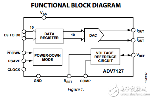 CMOS，240兆赫10位高速視頻數(shù)模轉(zhuǎn)換器adv7127數(shù)據(jù)表