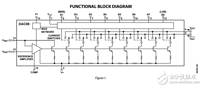 8位高速乘法D/A轉(zhuǎn)換器DAC08數(shù)據(jù)表