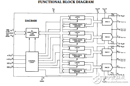 四位8位乘法cmos帶存儲器的D/A轉換器DAC8408數據表