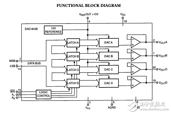 四路8位電壓輸出CMOS數模轉換器DAC8426數據表
