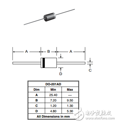 1N62系列 1500W瞬態電壓抑制二極管