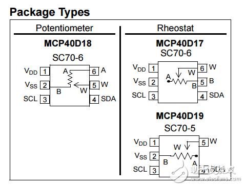 7位單I2C（命令代碼）數(shù)字電位器揮發(fā)性存儲器SC70的MCP40D17/18/19數(shù)據(jù)表