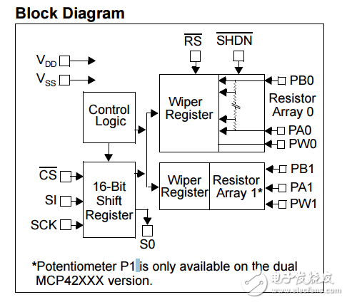 單/雙?SPI接口的數字電位器MCP41XXX/42XXX數據表